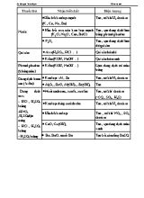 Nhận biết chất Hóa học 9